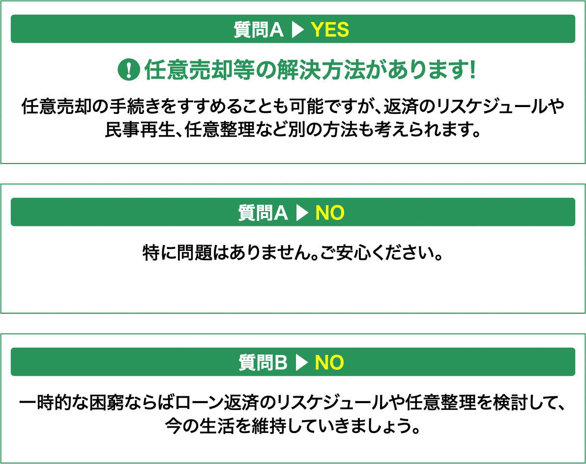 任意売却は競売を 回避して人生を 再スタートする手段です。ローンの残っている住宅を銀行等債権者からの承諾を得て一般の市場で売却ローンの残りを返済