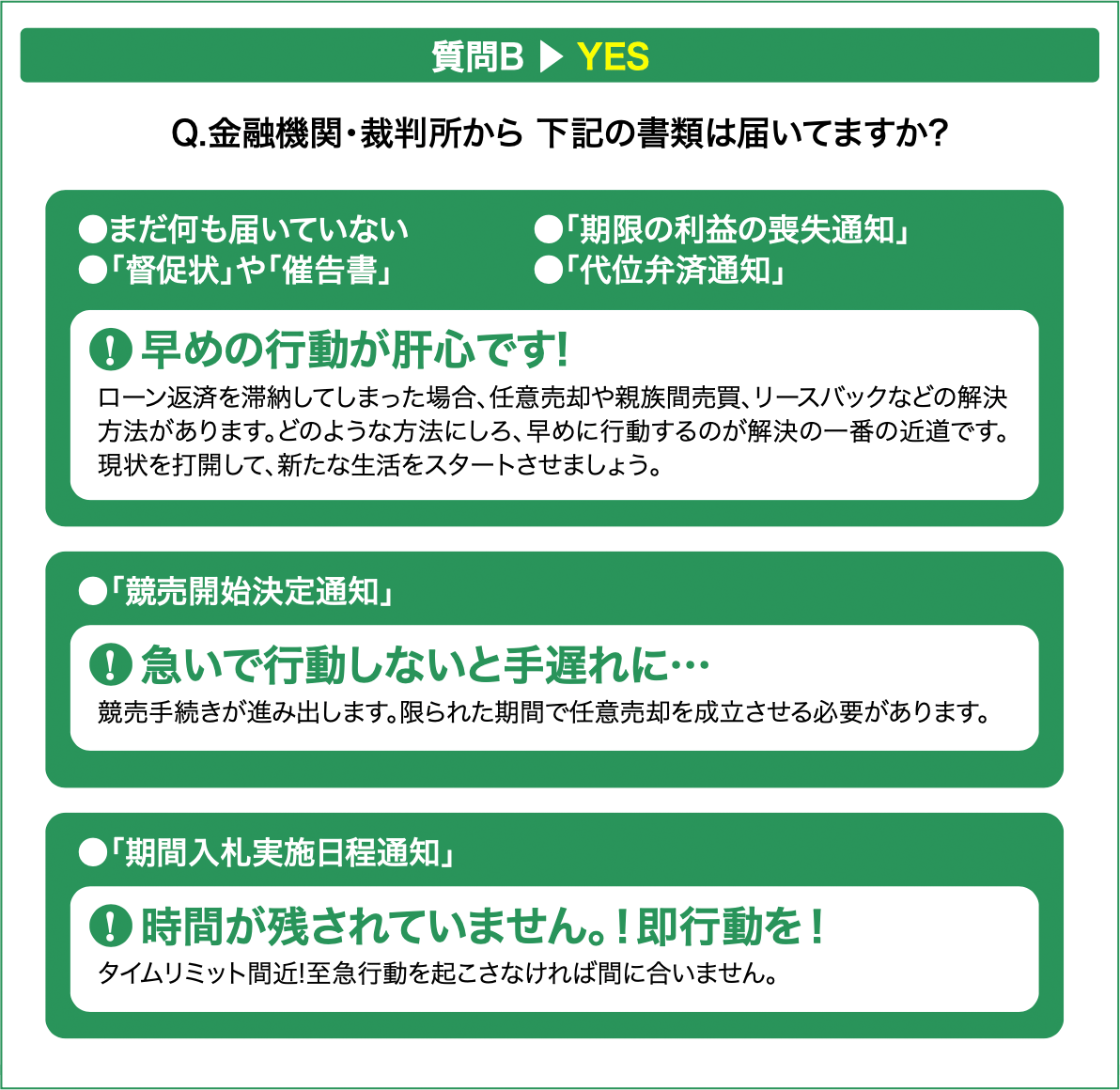 任意売却は競売を 回避して人生を 再スタートする手段です。ローンの残っている住宅を銀行等債権者からの承諾を得て一般の市場で売却ローンの残りを返済