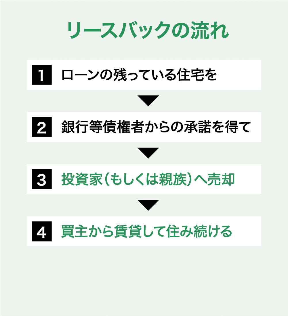 任意売却6つのメリット1 競売より高く売れる2 プライバシーが守られる3 費用の持ち出しが不要4 残債返済の交渉ができる 5 自分の意思で売却できる 6 引越し費用が貰える可能性